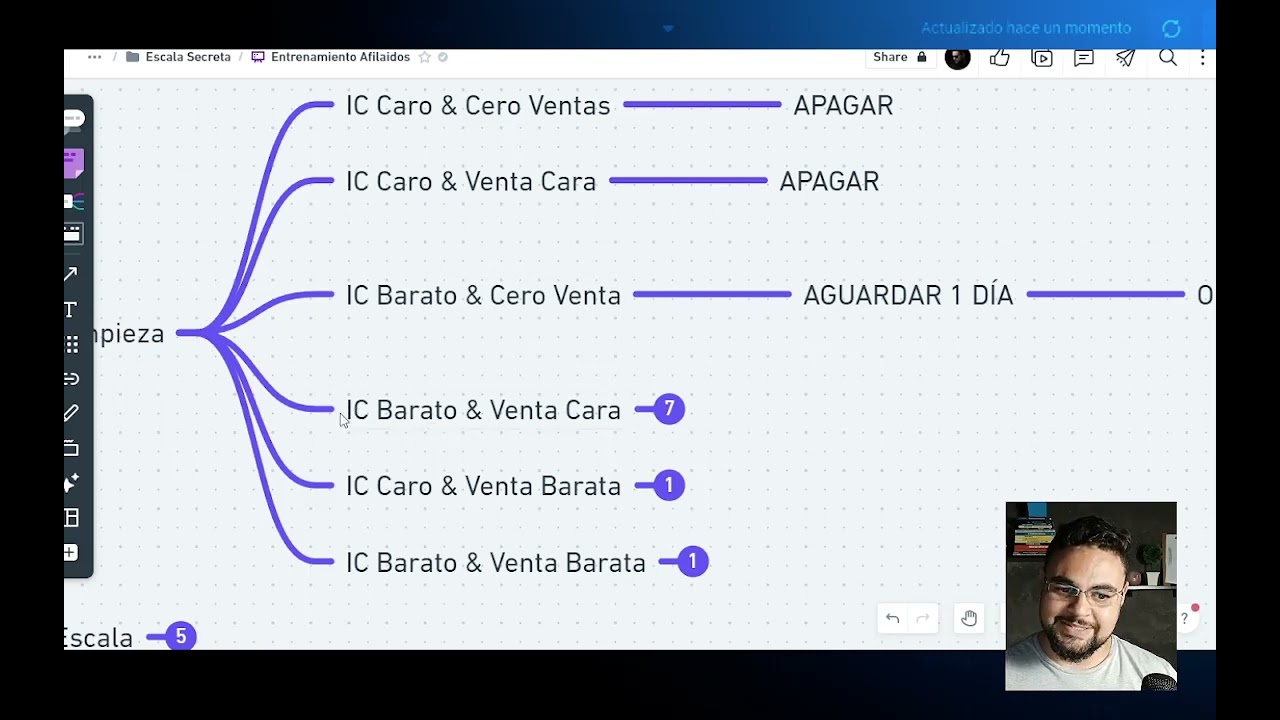 Clase 3: Cómo analizar las métricas.