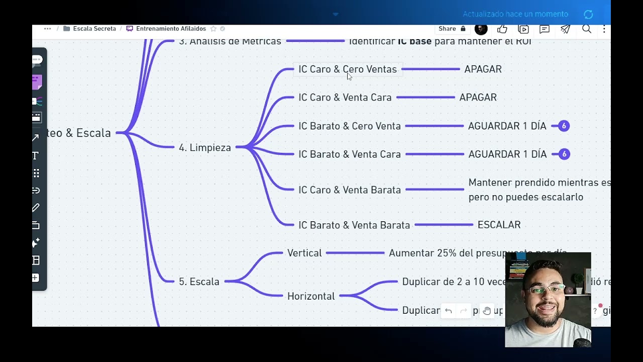 Clase 4: Cómo escalar infinitamente tus campañas.